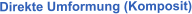 Direkte Umformung (Komposit)
