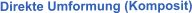 Direkte Umformung (Komposit)